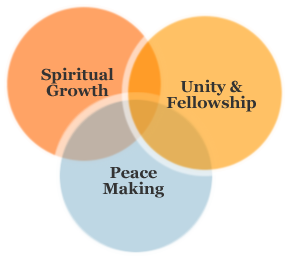 Mid-Atlantic District Mission Diagram